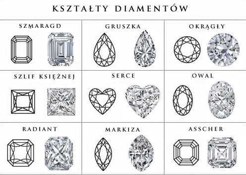 fantazyjna kształty diamentów